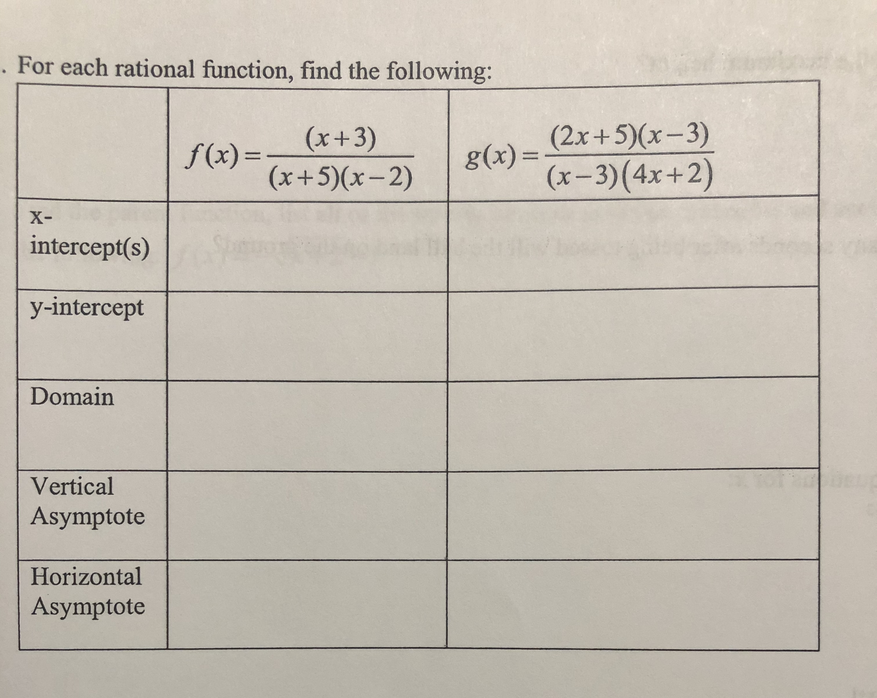 Answered For Each Rational Function Find The Bartleby