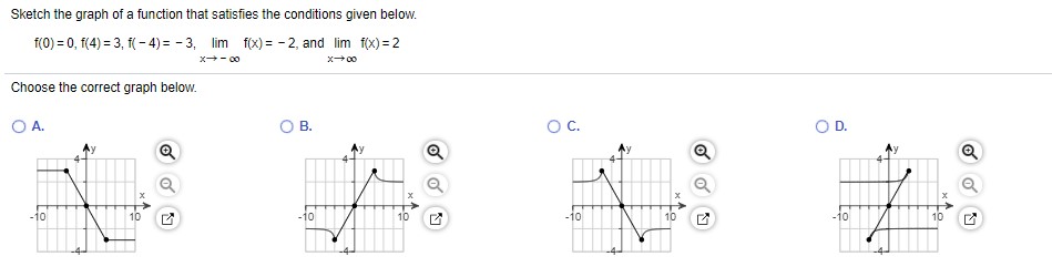 Answered Sketch The Graph Of A Function That Bartleby