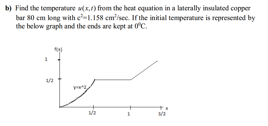 Answered B Find The Temperature U X T From The Bartleby