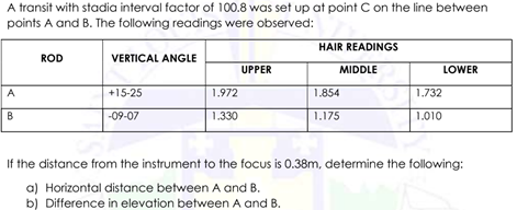 stadia transit interval factor