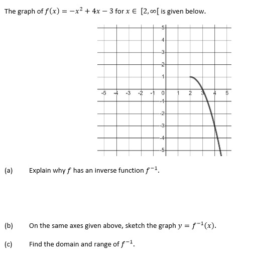 Answered The Graph Of F X X 4x 3 For X Bartleby