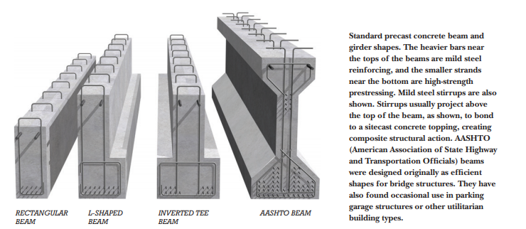 Answered: Standard Precast Concrete Beam And… | Bartleby