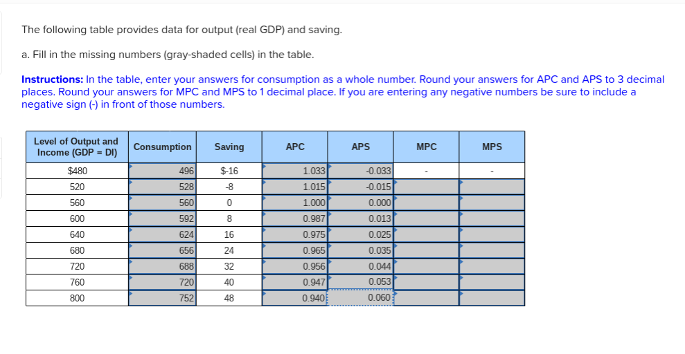 Answered The Following Table Provides Data For Bartleby