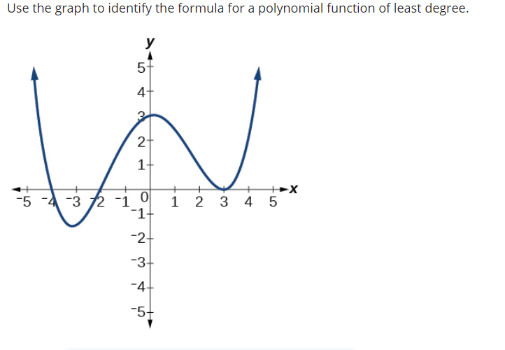 Answered Use The Graph To Identify The Formula Bartleby