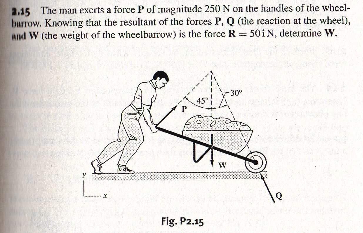 Answered A 15 The Man Exerts A Force P Of Bartleby