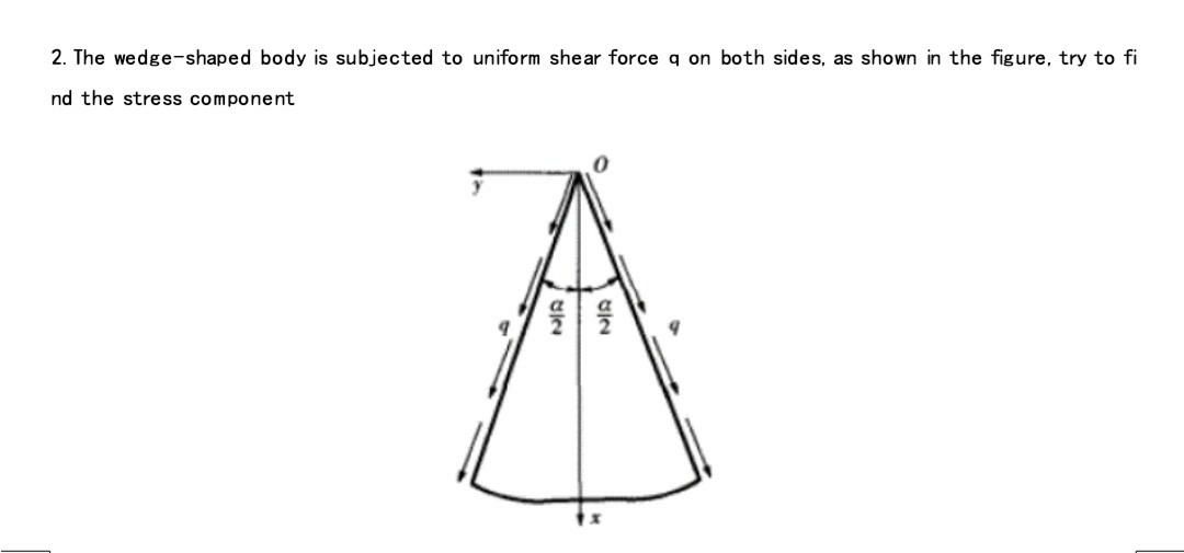 body geometry internal wedges