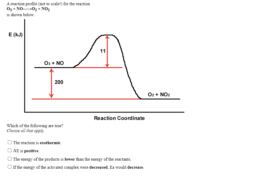 Answered: Chemistry Question | bartleby