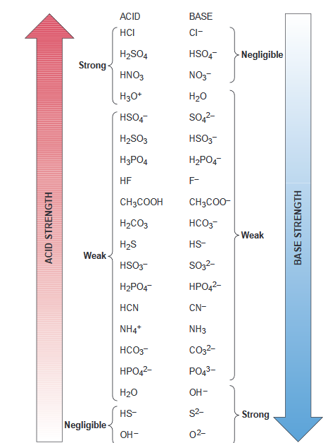 Answered: (a) HCI + NH3 NH,+ + Cl¯ (b) H2SO3 +… | bartleby