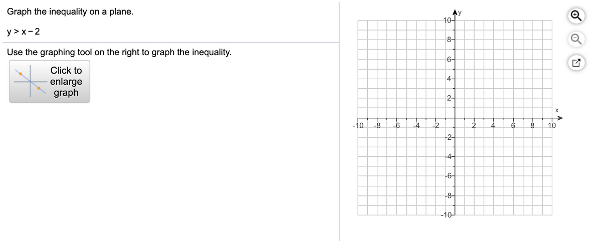 Answered Graph The Inequality On A Plane 10어 Y Bartleby