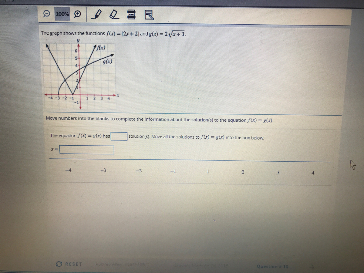 Answered The Graph Shows The Functions F X Bartleby