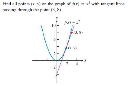 Answered Find All Points X Y On The Graph Of Bartleby