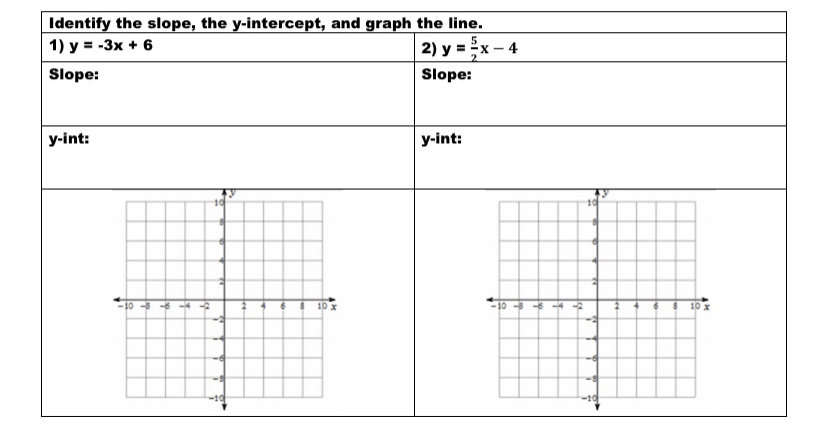 answered-identify-the-slope-the-y-intercept-bartleby