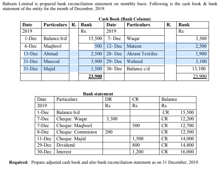 Answered Prepare Adjusted Cash Book And Also Bartleby