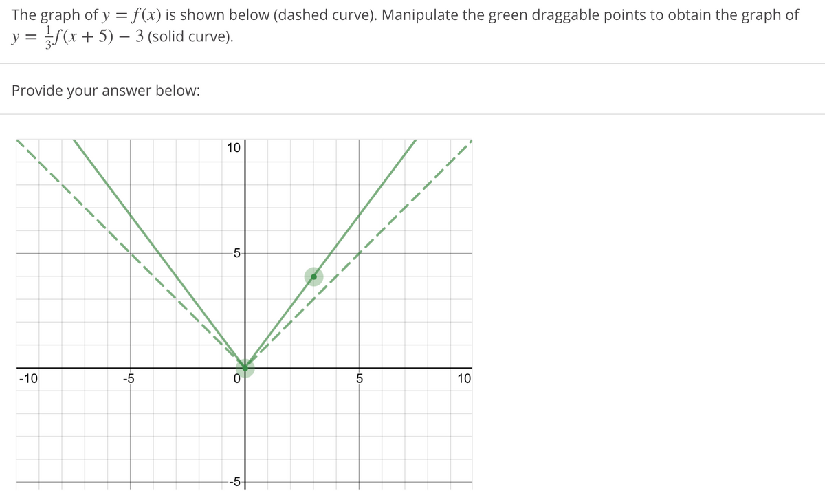 Answered The Graph Of Y F X Is Shown Below Bartleby