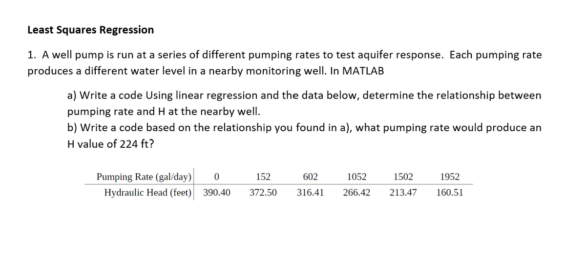 writing sas code linear regression