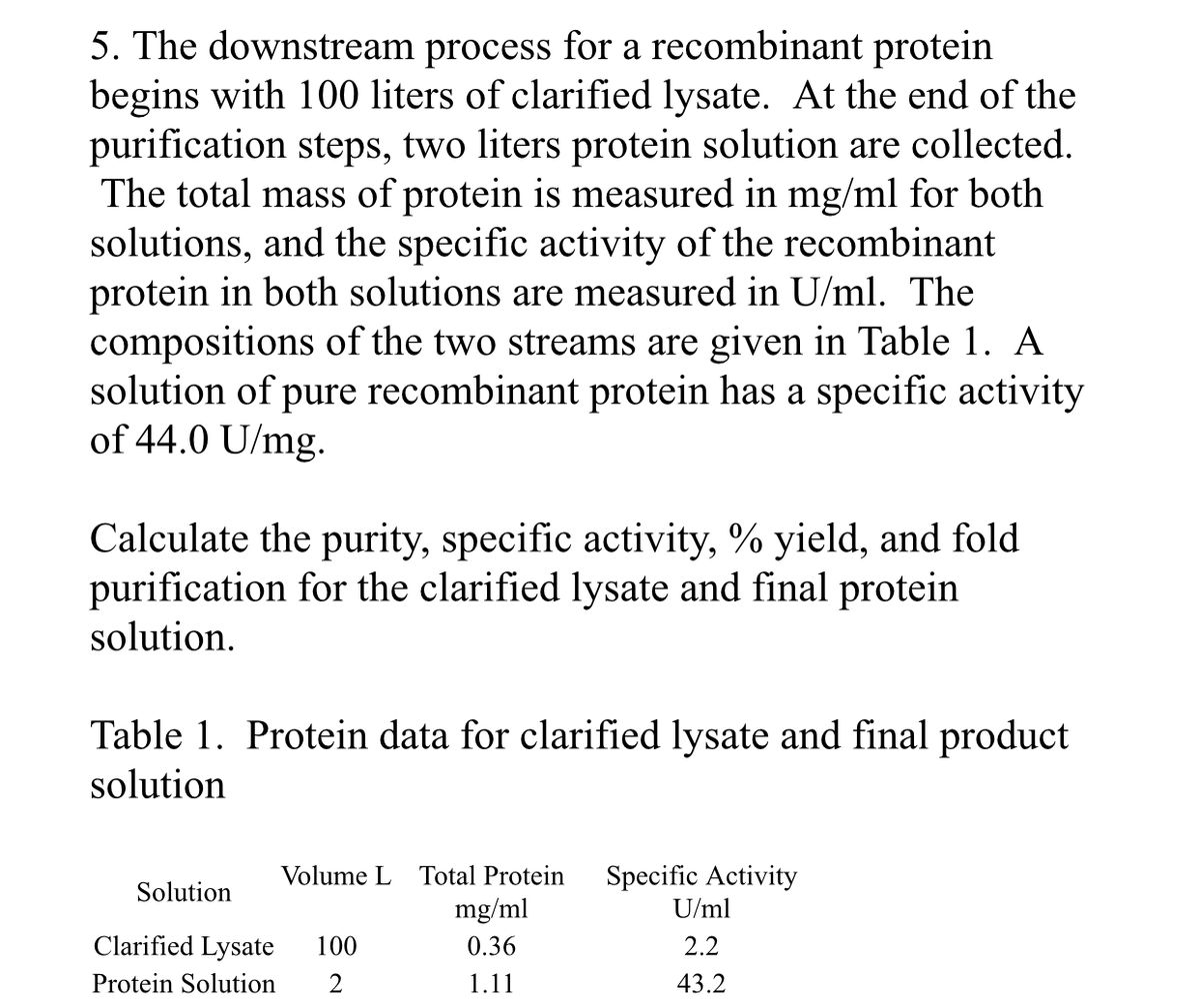 Answered: 5. The downstream process for a… | bartleby