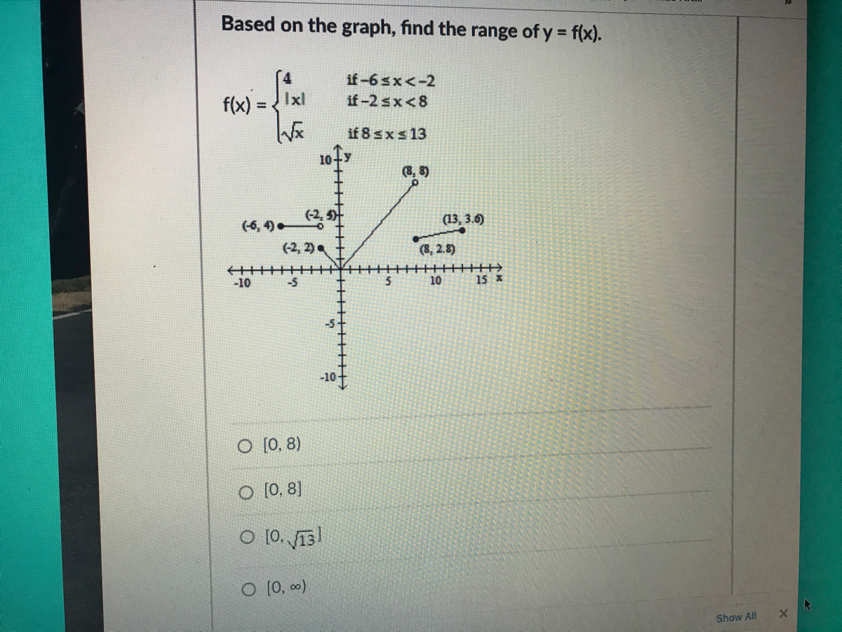 Answered Based On The Graph Find The Range Of Y Bartleby