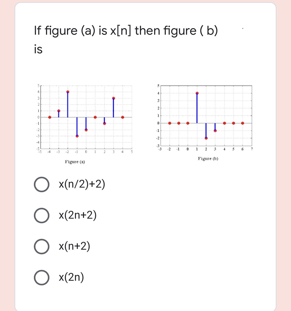 Answered If Figure A Is X N Then Figure B Bartleby