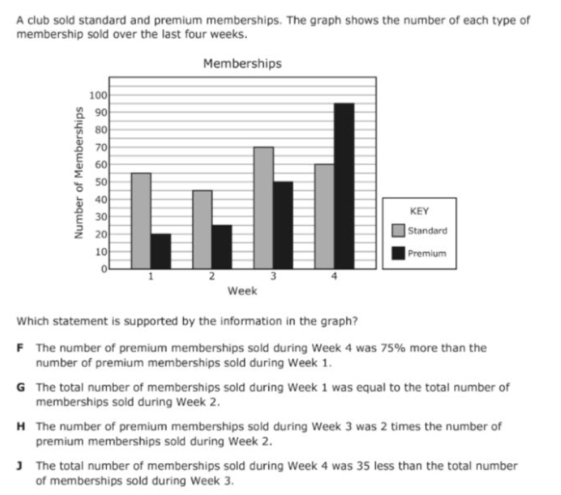 Answered: A club sold standard and premium… | bartleby