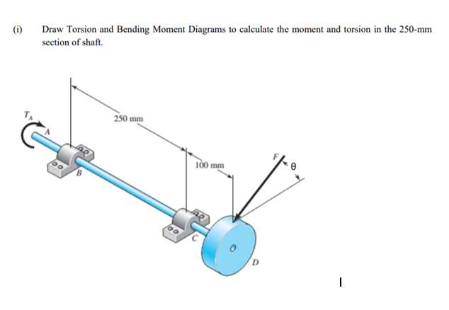 Answered: (i) Draw Torsion And Bending Moment… | Bartleby