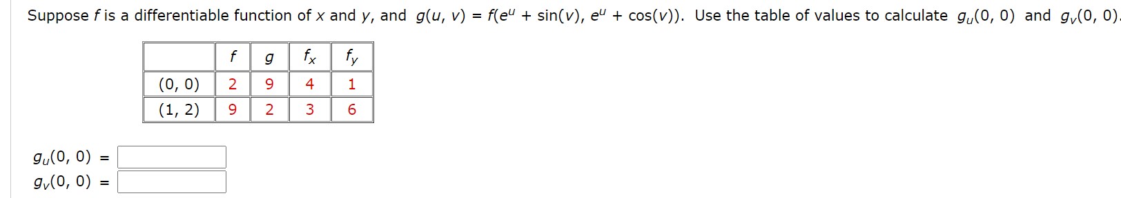 Answered Suppose F Is A Differentiable Function Bartleby