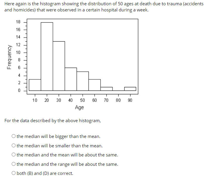 Answered: Here again is the histogram showing the… | bartleby