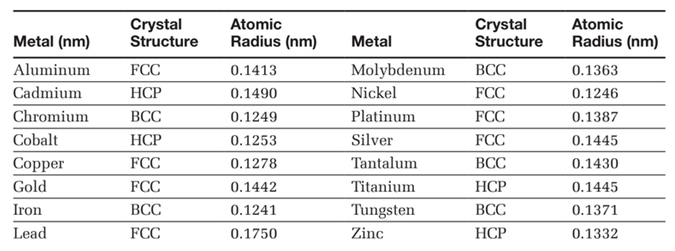 zinc atomic radius