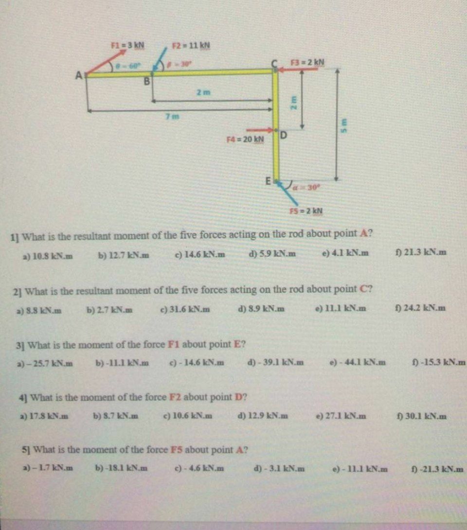 Answered F1 3 Kn F2 11 Kn 30 C F3 2 Kn 60 A Bi Bartleby