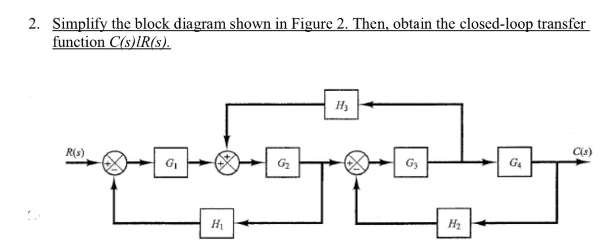 Answered: 1. Simplify the block diagram shown in… | bartleby