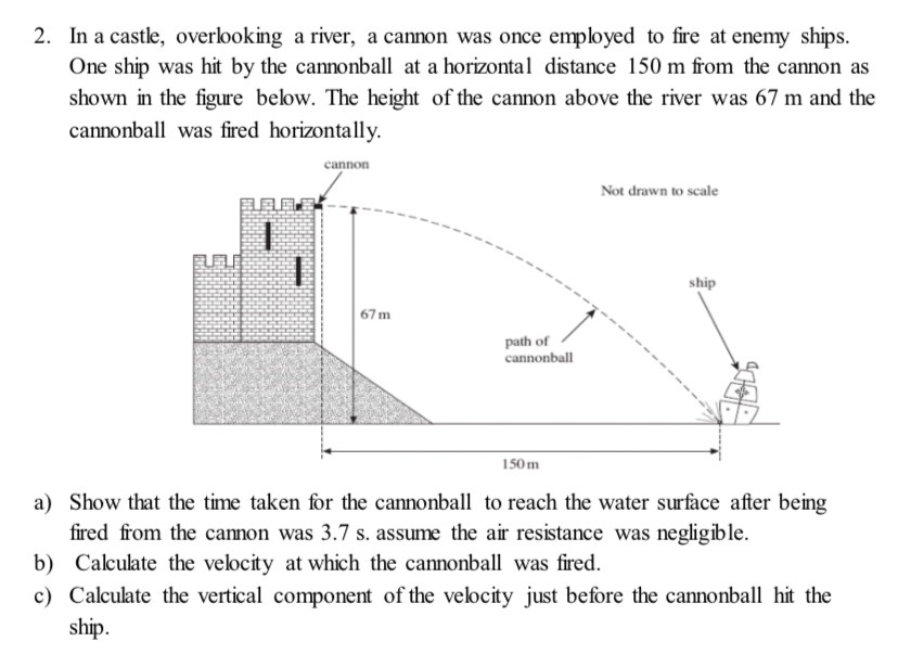 cannonball in the water layouts