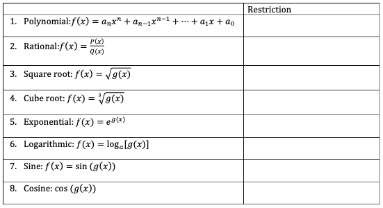 Answered Restriction 1 Polynomial F X Anx Bartleby