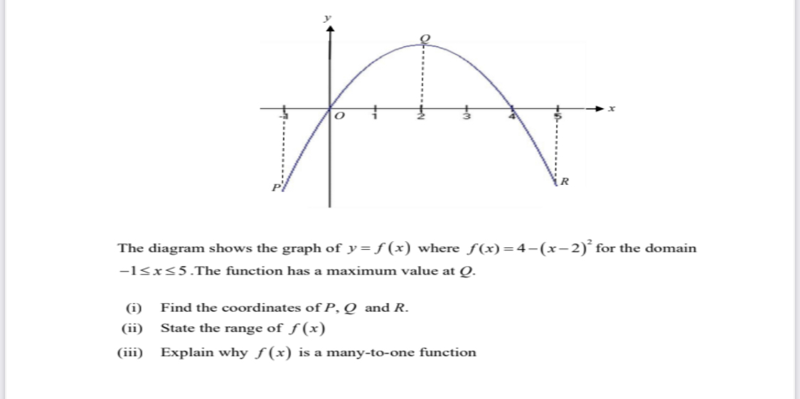 Answered The Diagram Shows The Graph Of Y F X Bartleby