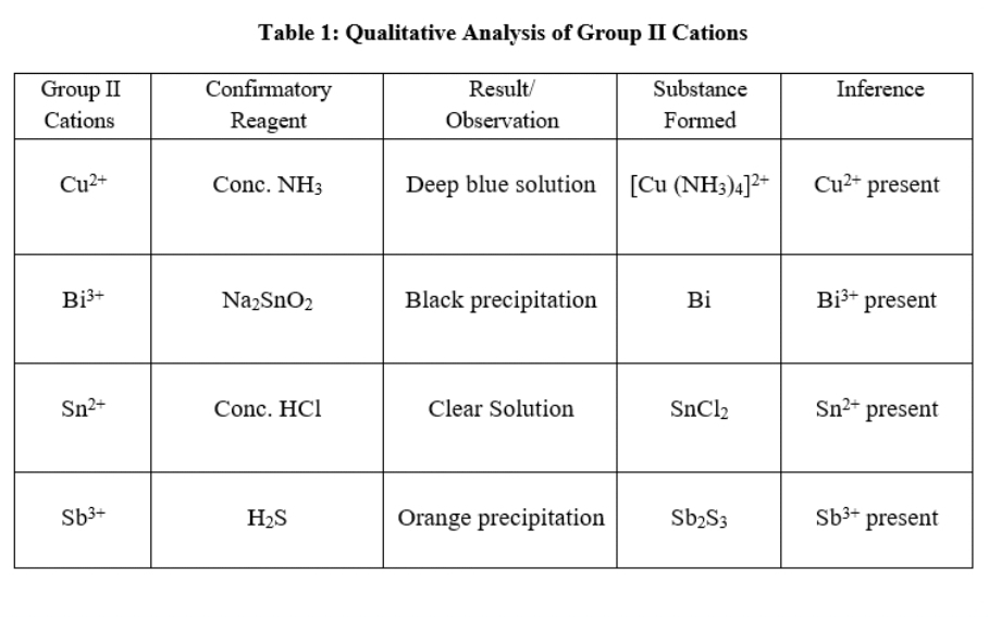 Answered: Table 1: Qualitative Analysis of Group… | bartleby