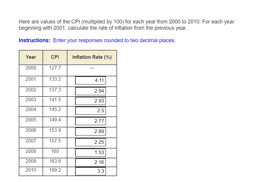 Answered: Here Are Values Of The CPI (multiplied… | Bartleby