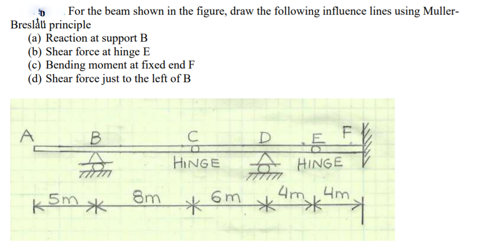 Answered: For The Beam Shown In The Figure, Draw… | Bartleby