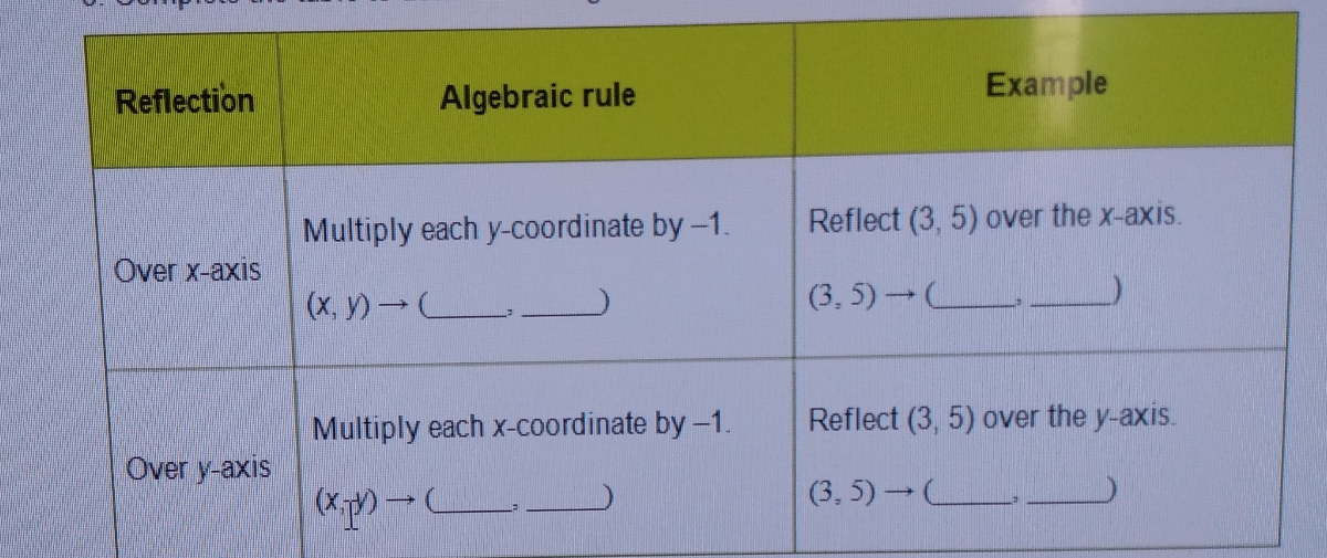 Answered Example Reflection Algebraic Rule Bartleby