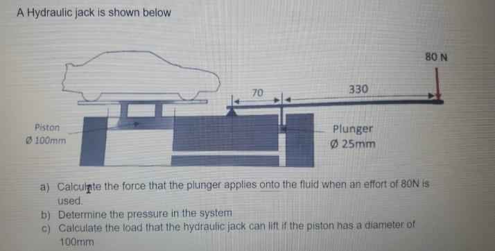 Answered A Hydraulic Jack Is Shown Below 80 N 70 Bartleby