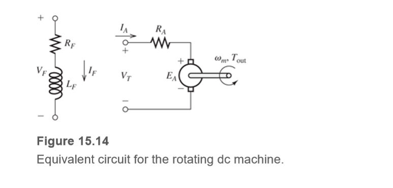 Answered Ra Rf Wm Tout Vf Vt Ea Lf Figure 15 14 Bartleby