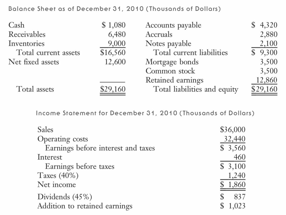 Answered: Stevens Textiles’s 2010 financial… | bartleby