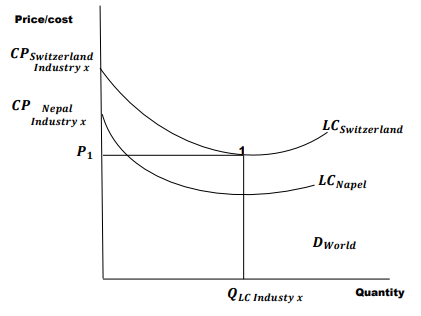 Answered: Infant Industry protection is a key… | bartleby