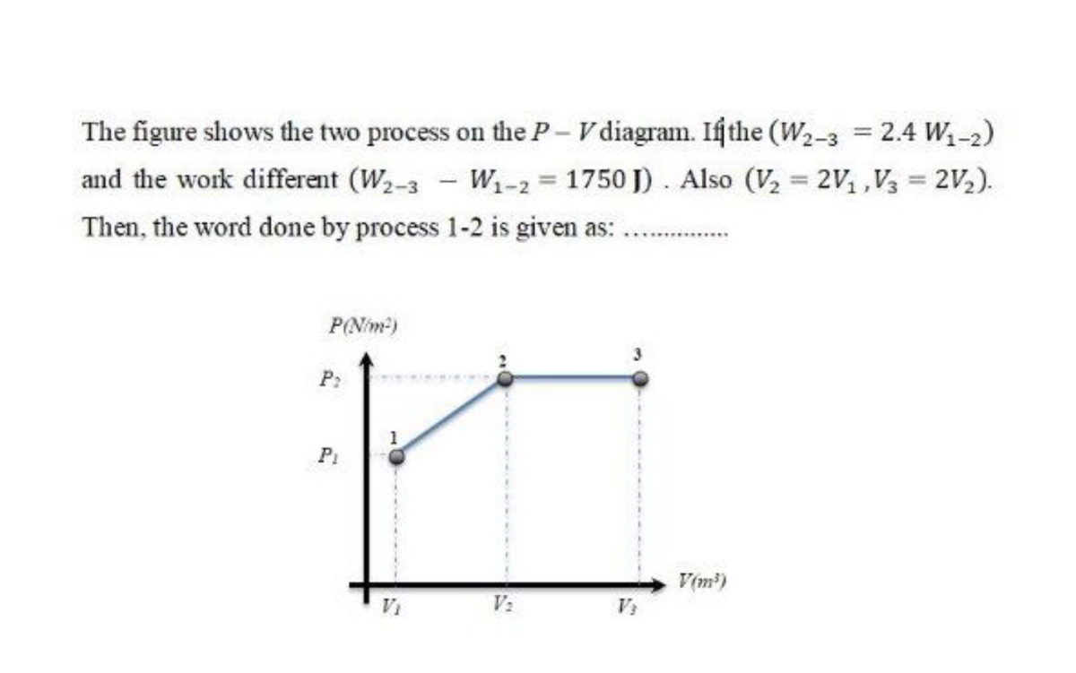 Answered The Figure Shows The Two Process On The Bartleby