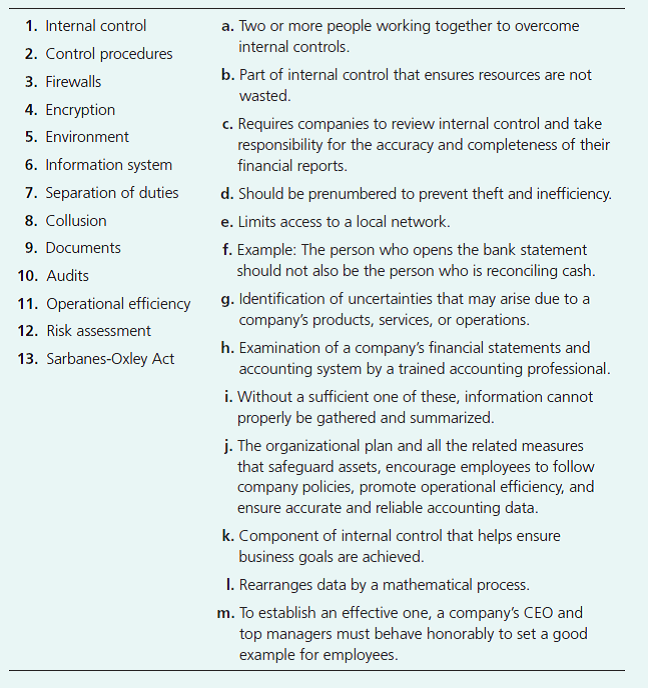 answered-questionunderstanding-internal-control-components