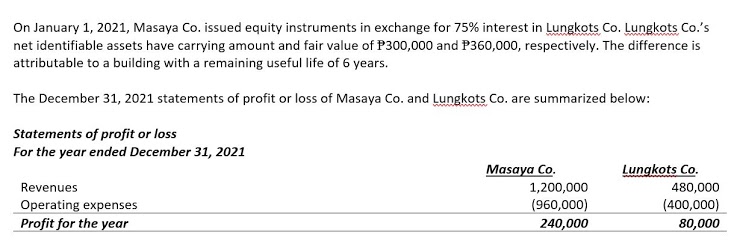 Answered On January 1 21 Masaya Co Issued Bartleby