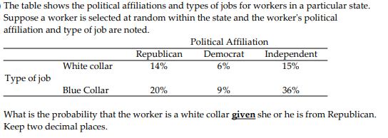 Answered The Table Shows The Political Bartleby 4263