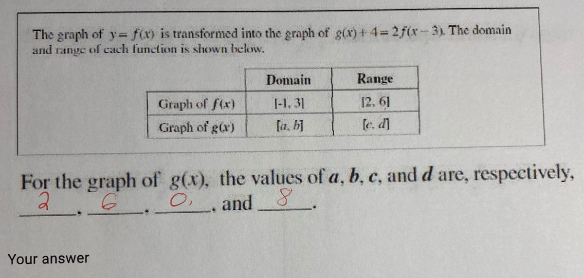 Answered The Graph Of Y F X Is Transformed Bartleby