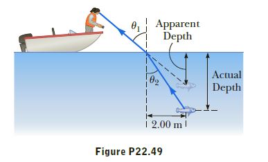 Answered: 0, Apparent Depth Actual Depth i 2.00… | bartleby