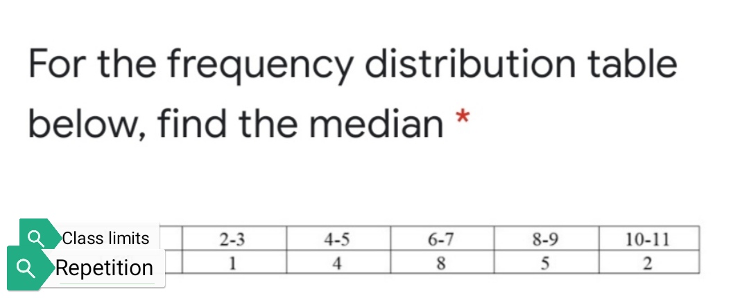 Answered: For the frequency distribution table… | bartleby