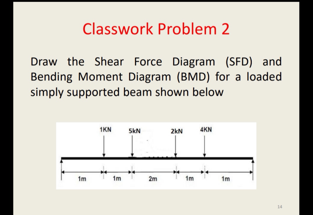 Answered Draw The Shear Force Diagram Sfd And Bartleby