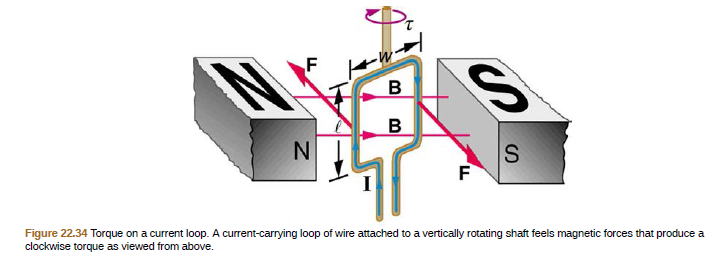 Answered: Figure 22.34 Torque on a current loop.… | bartleby