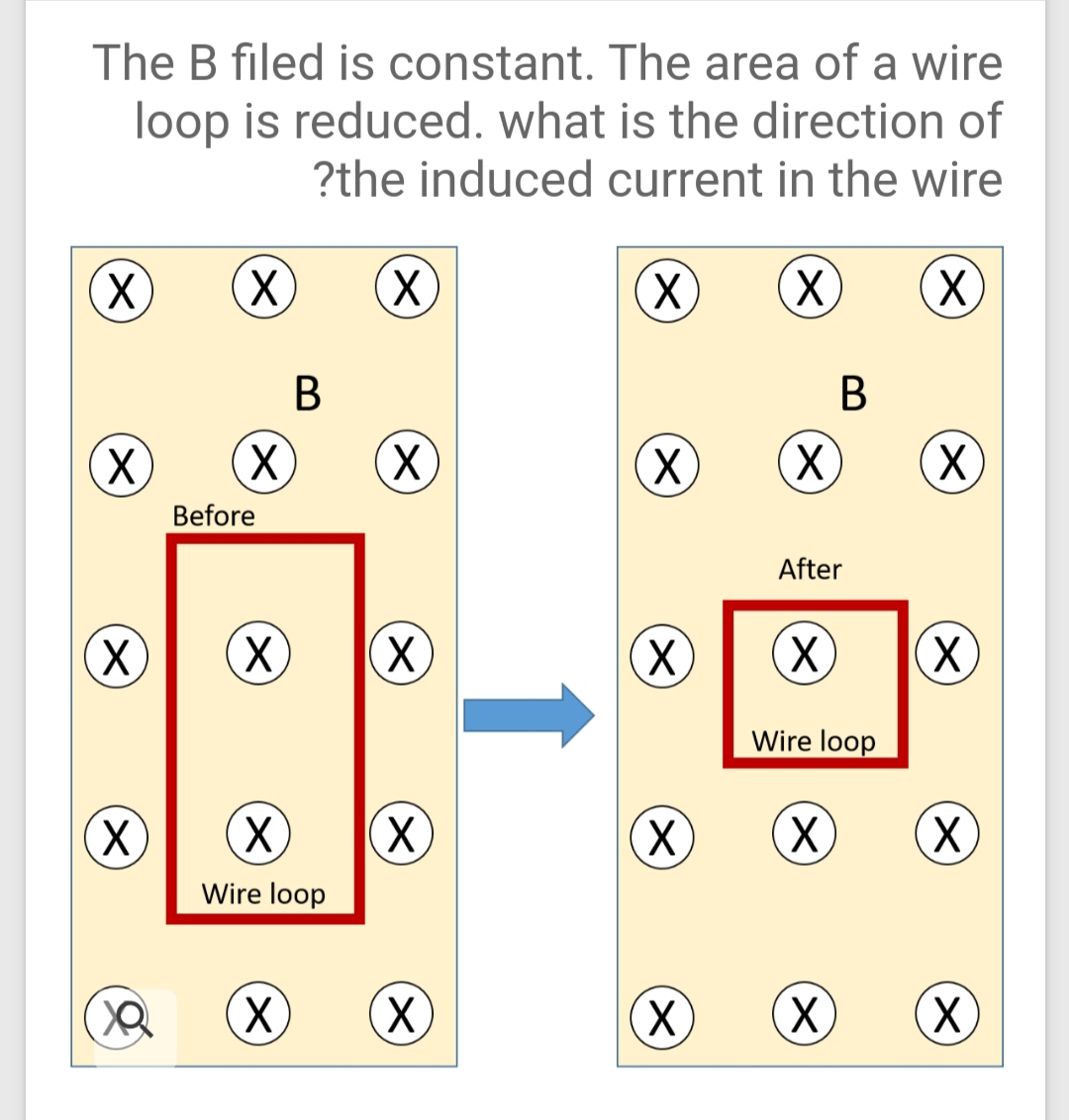 Answered: The B Filed Is Constant. The Area Of A… | Bartleby